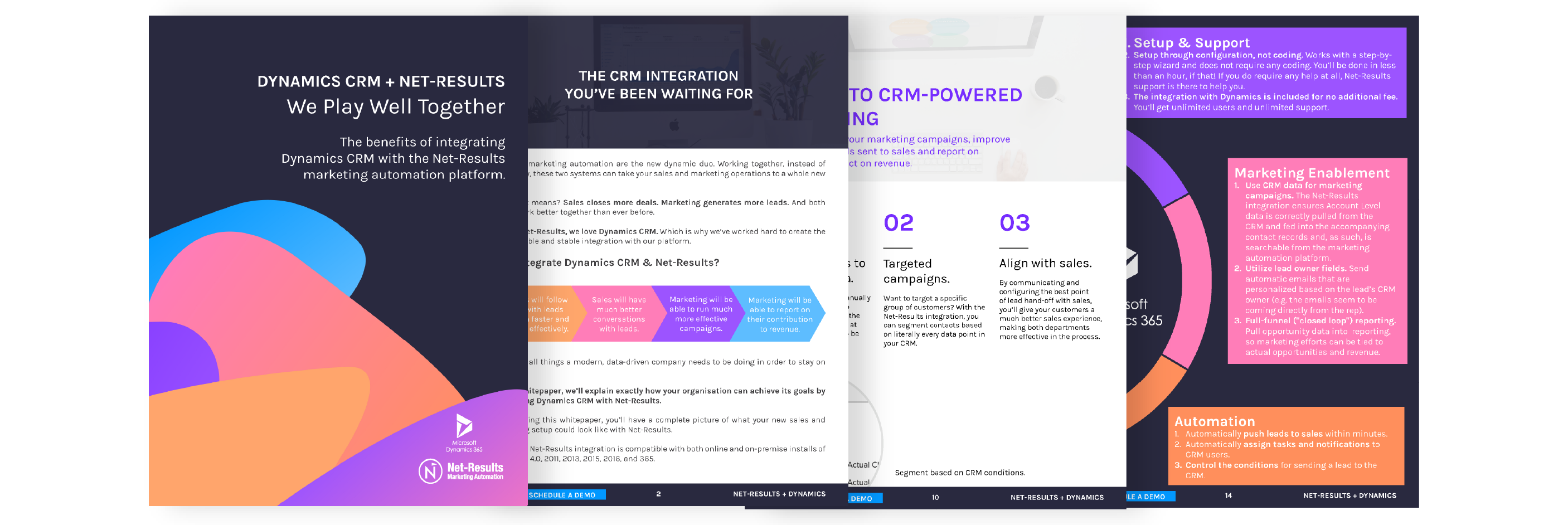 Microsoft Dynamics integration with Net-Results marketing automation