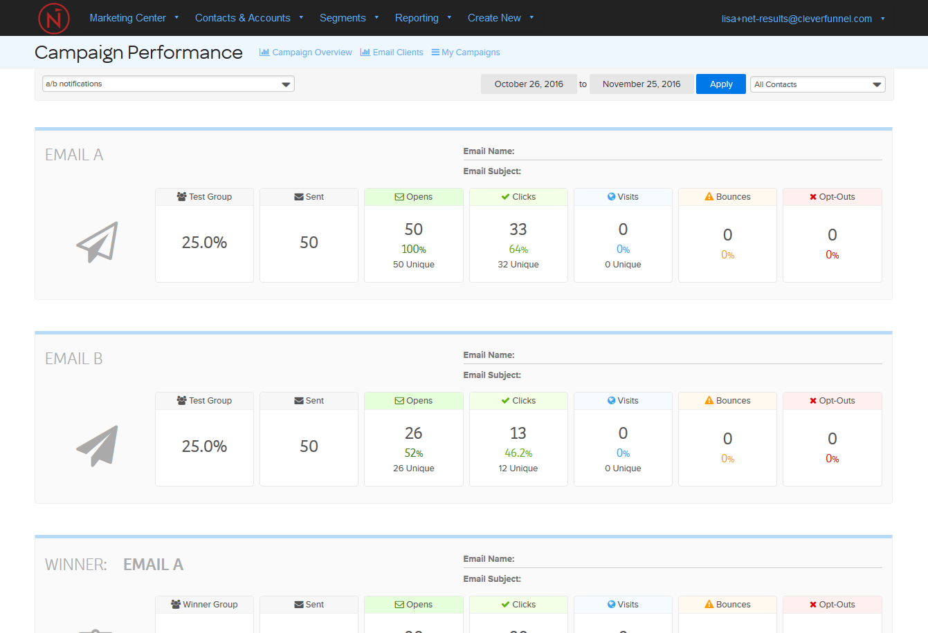 email campaign dashboard