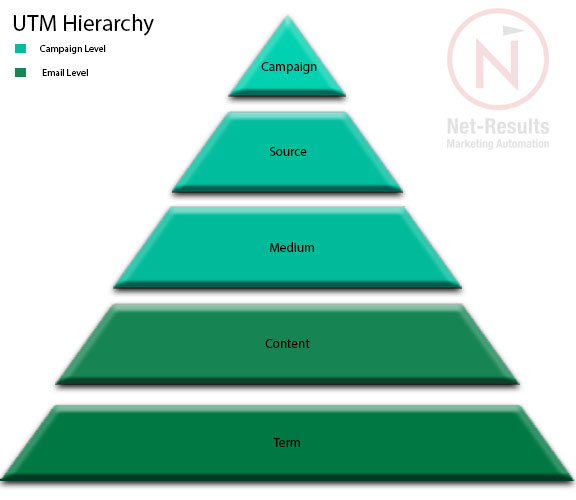 UTM Pyramid