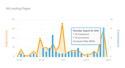 marketing automation reporting