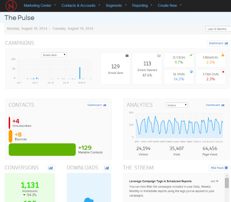 email reporting dashboard