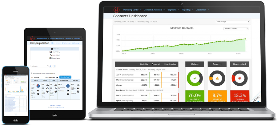 sales automation software dashboard