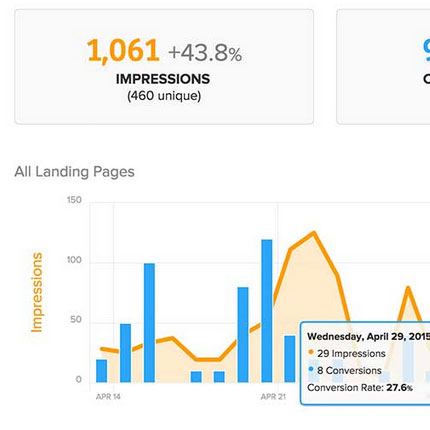 email marketing analytics dashboard