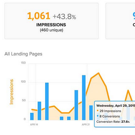 email marketing analytics dashboard