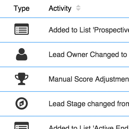 example of Net-Results lead scoring