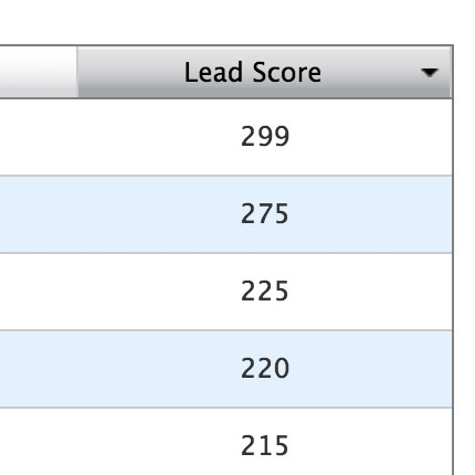 lead scoring