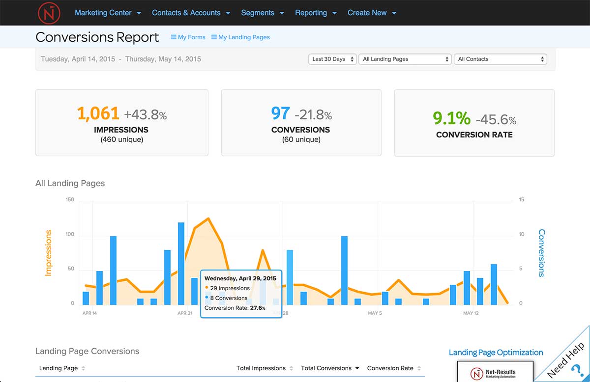 marketing automation reporting