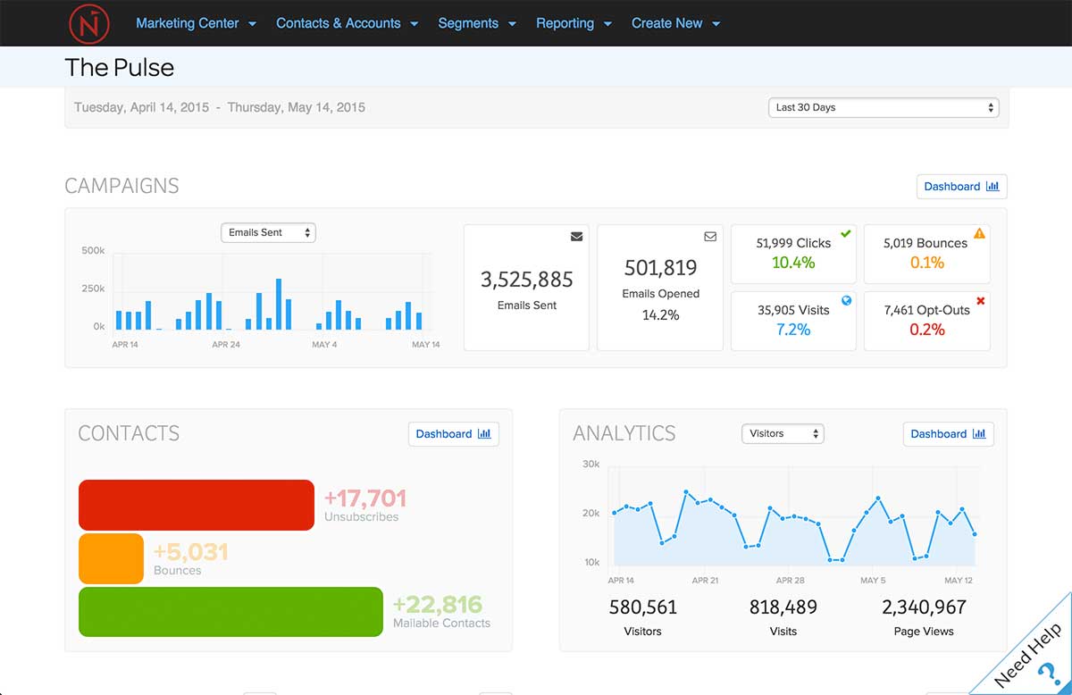 digital marketing reporting dashboard