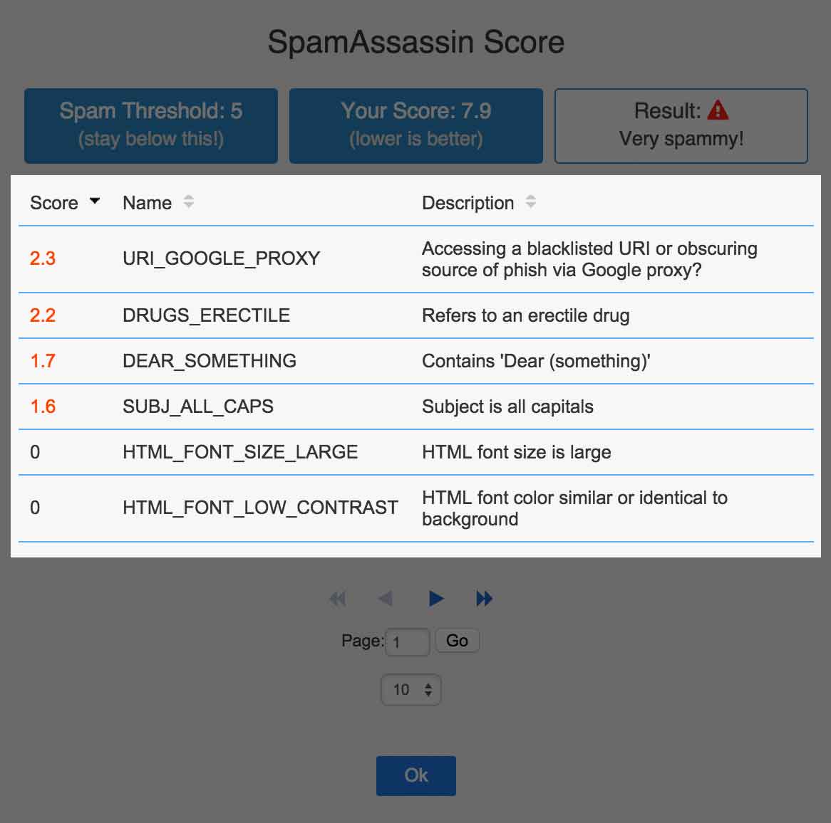 spamassassin custom rules