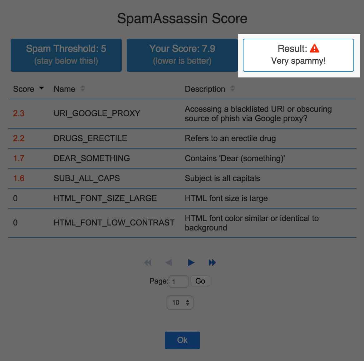 spamassassin score setting spamassassin score setting