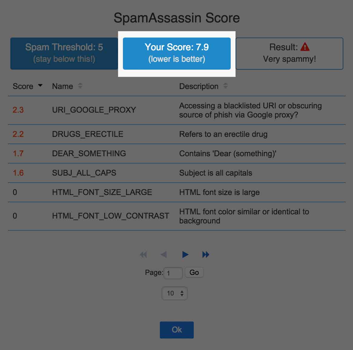 spamAssassin-your-score