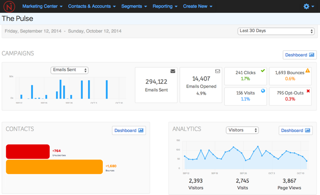 marketing reports dashboard