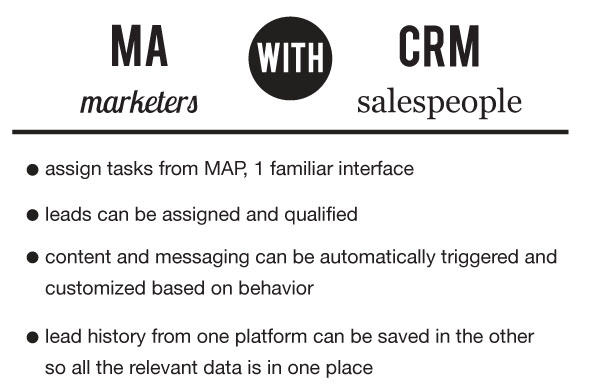 MAwithCRM