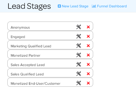 A sample depiction of lead stages that can be edited or removed in Net-Results