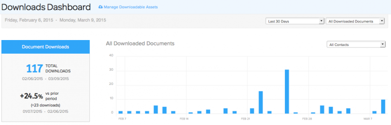 Downloads Dashboard