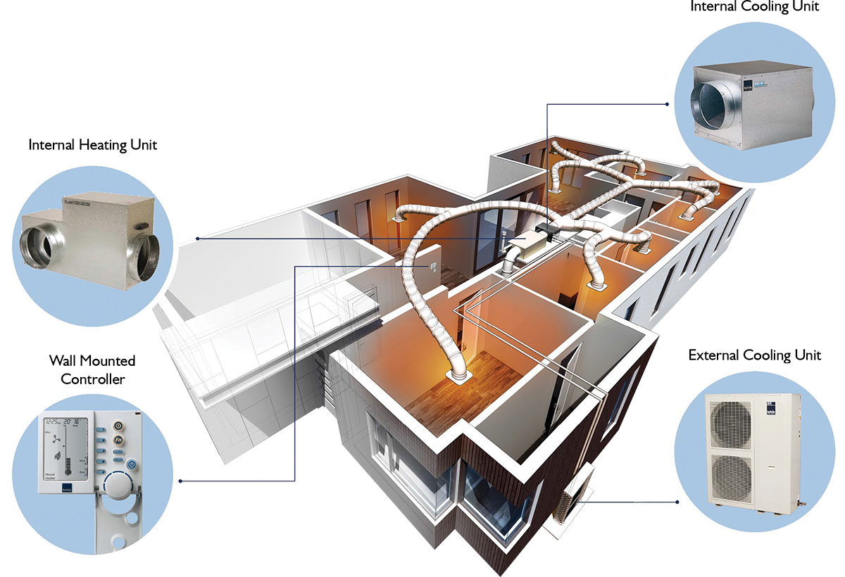 Add On Air Conditioning Dale Air