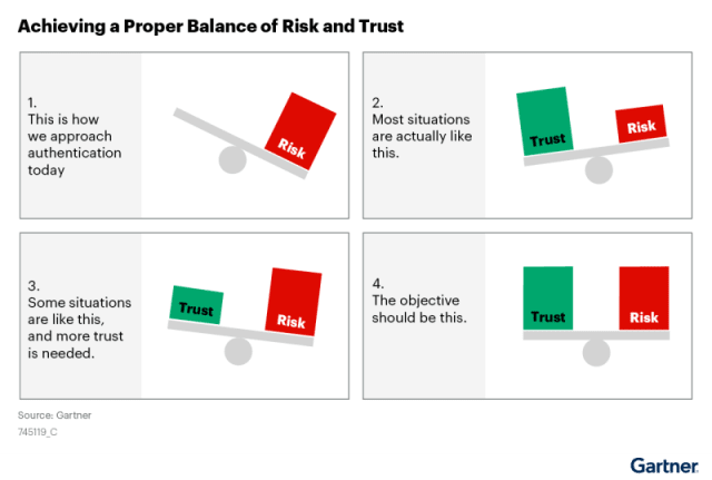 Gartner four quadrants