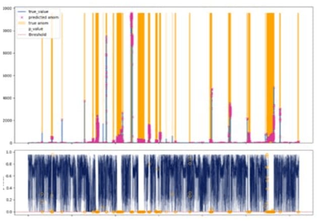 Bot-mitigation-graph