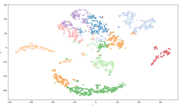 unsupervised-machine-learning