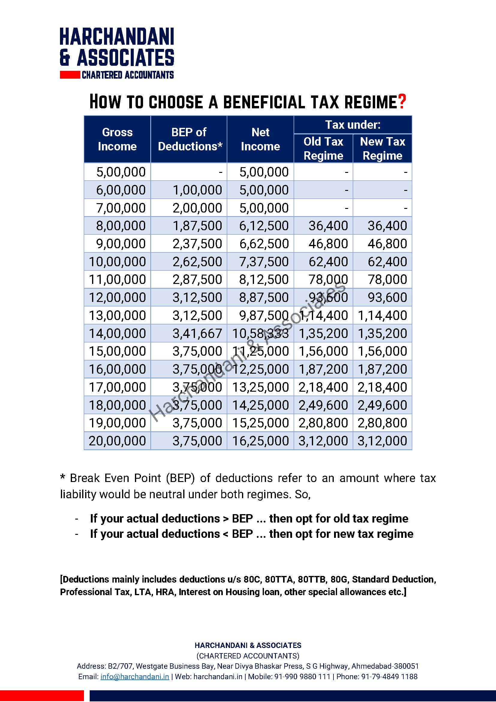 Tax under old tax and new tax regim