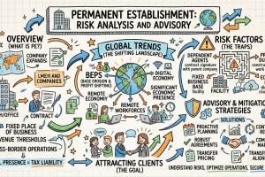 Permanent Establishment: Risk Analysis and Advisory for Multinational Enterprises