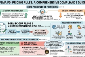Mastering FEMA FDI Pricing Rules: Ultimate Guide to Rule 21 Compliance