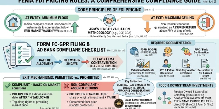 Mastering FEMA FDI Pricing Rules: Ultimate Guide to Rule 21 Compliance