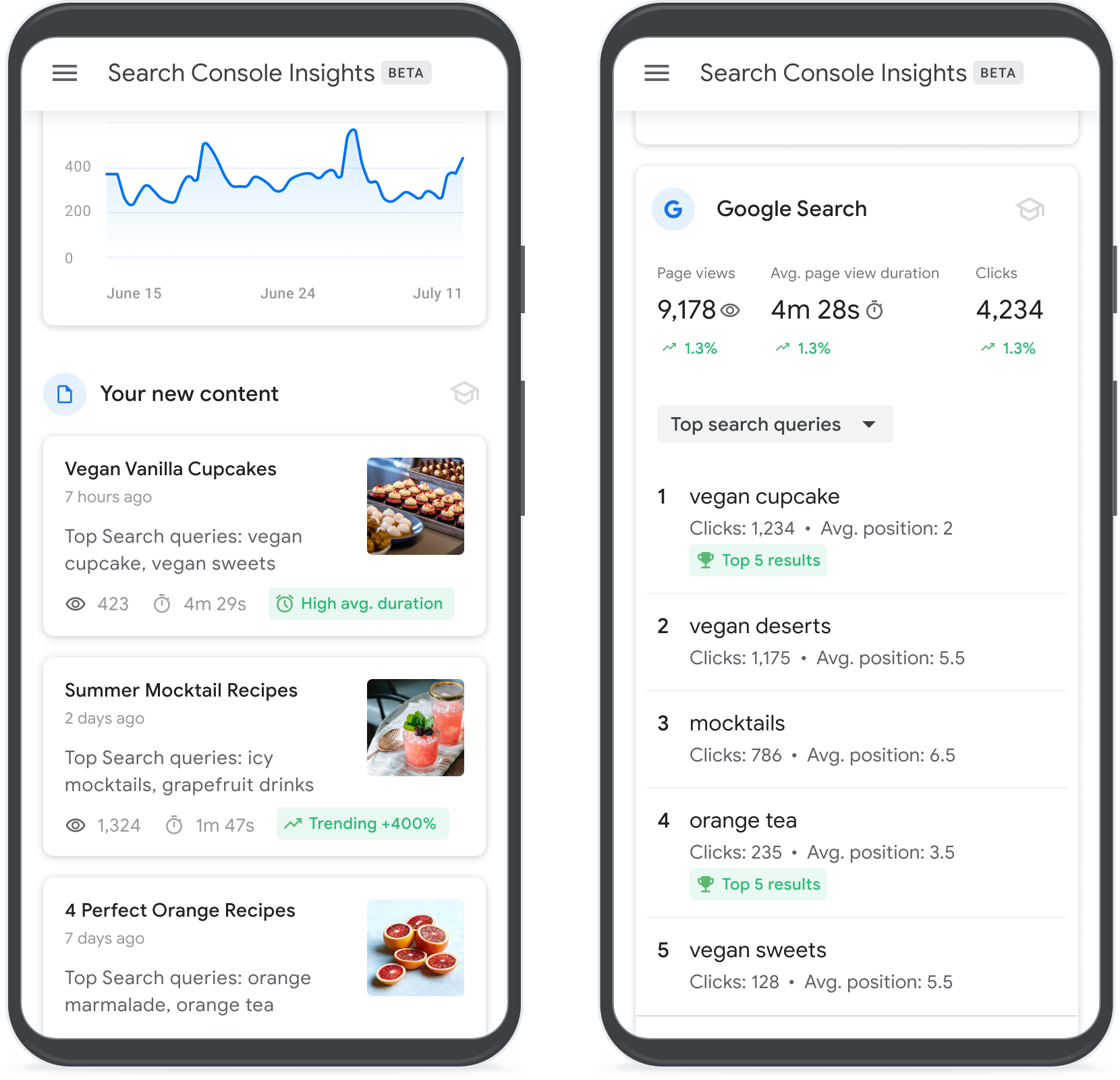 סרץ' קונסול אינסייטס (Search Console Insights). קרדיט: Google