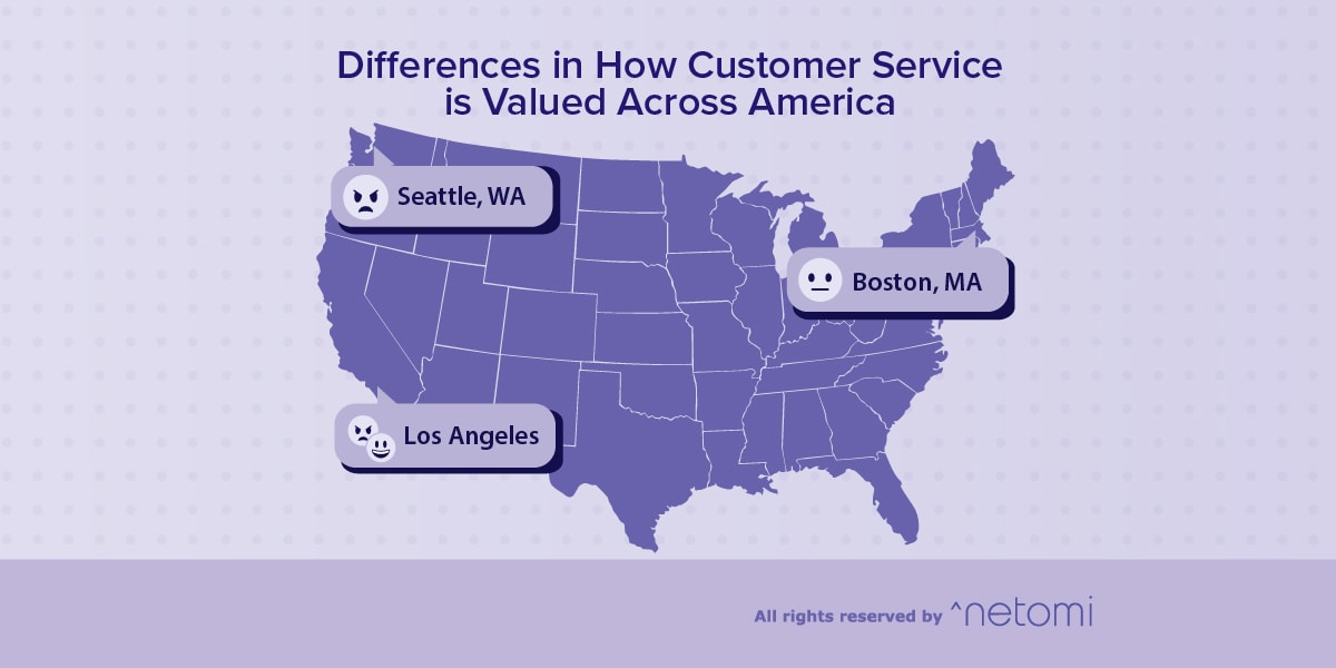American Customer Service Where in the US Does it Matter Most?