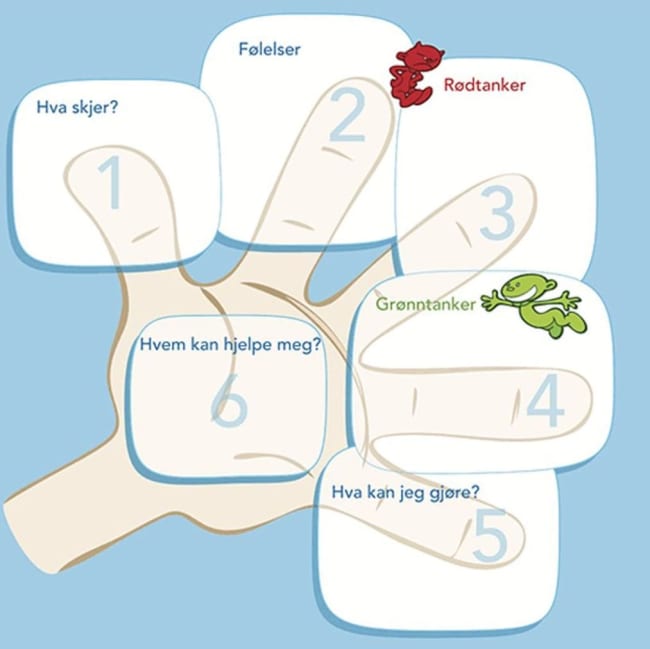 HJELPEHÅNDEN FLIP-OVER