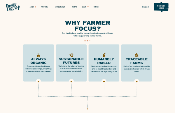 never-better-farmer-focus-website-why-farmer-focus-modules