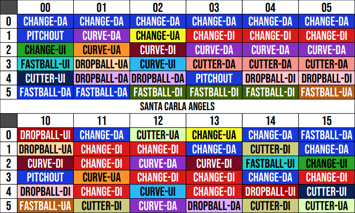 Custom Wristband Signs Dugout Cards Lineup Cards and More by New