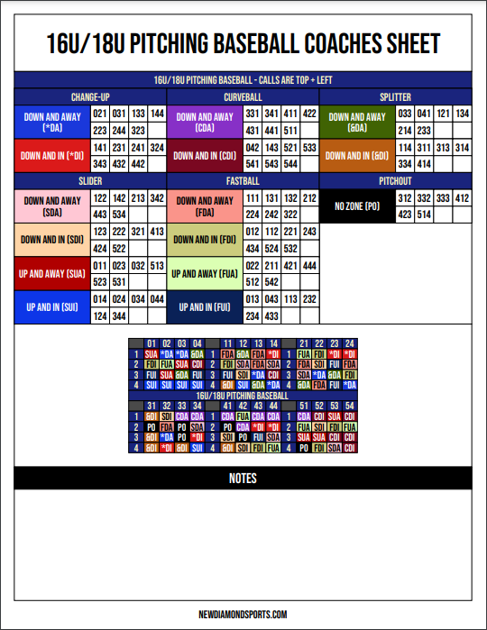 Grouped Grid Example