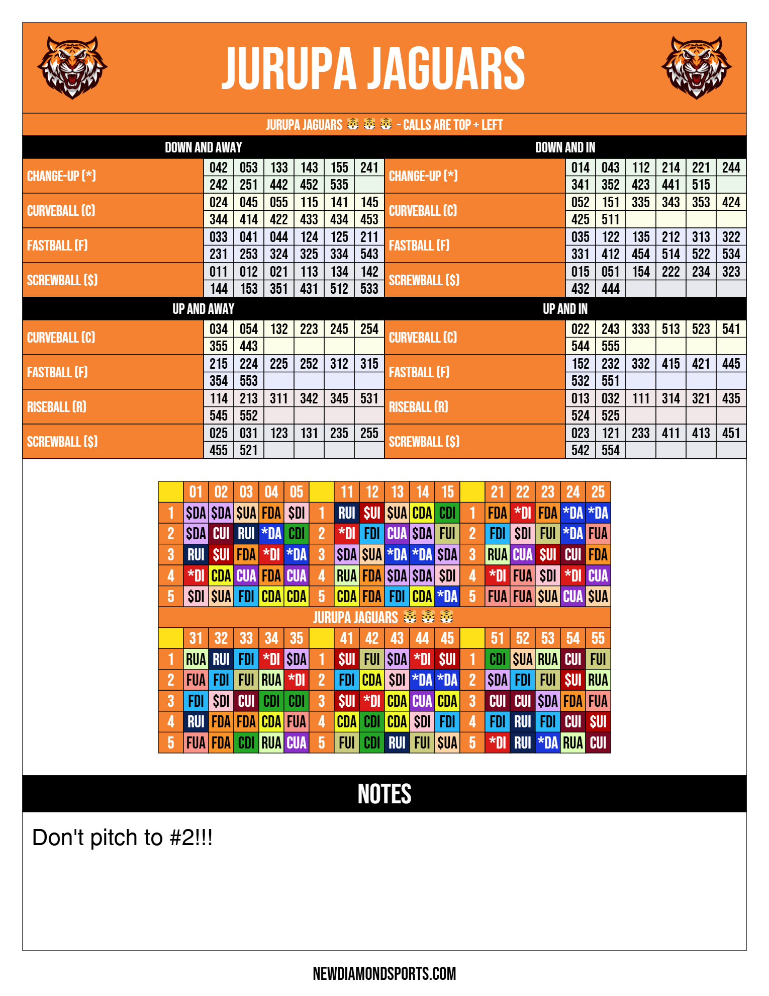 Grouped Coaches Sheet