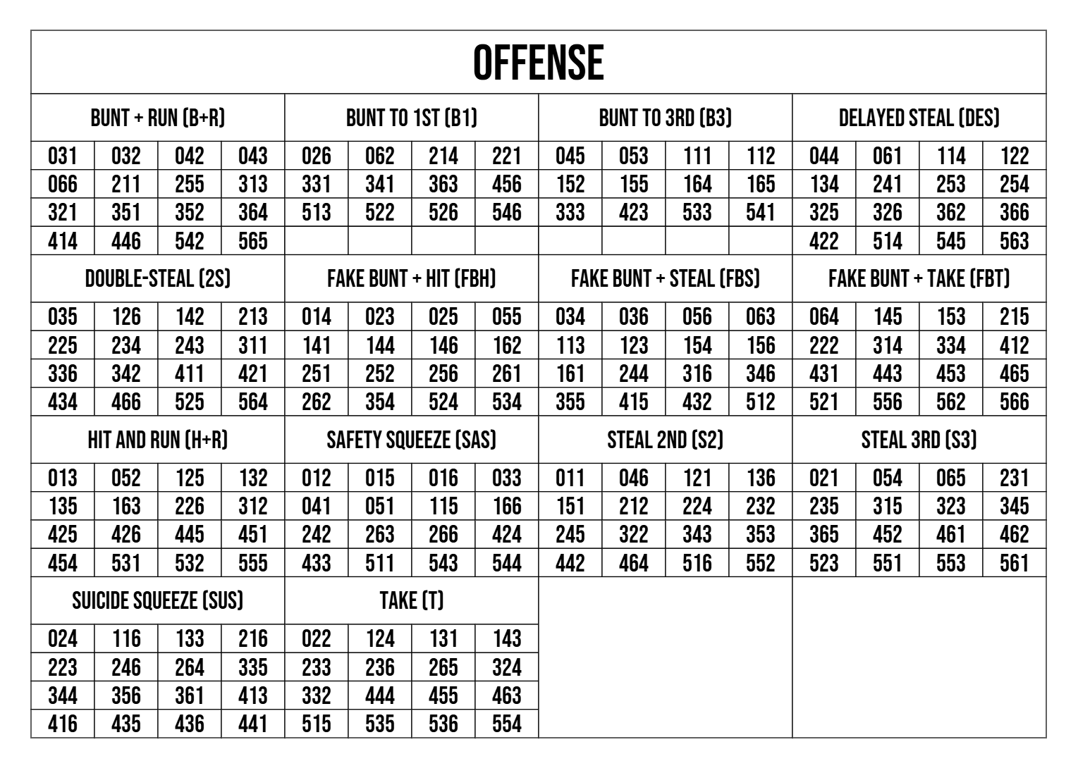 Coaches Sheets featured 2