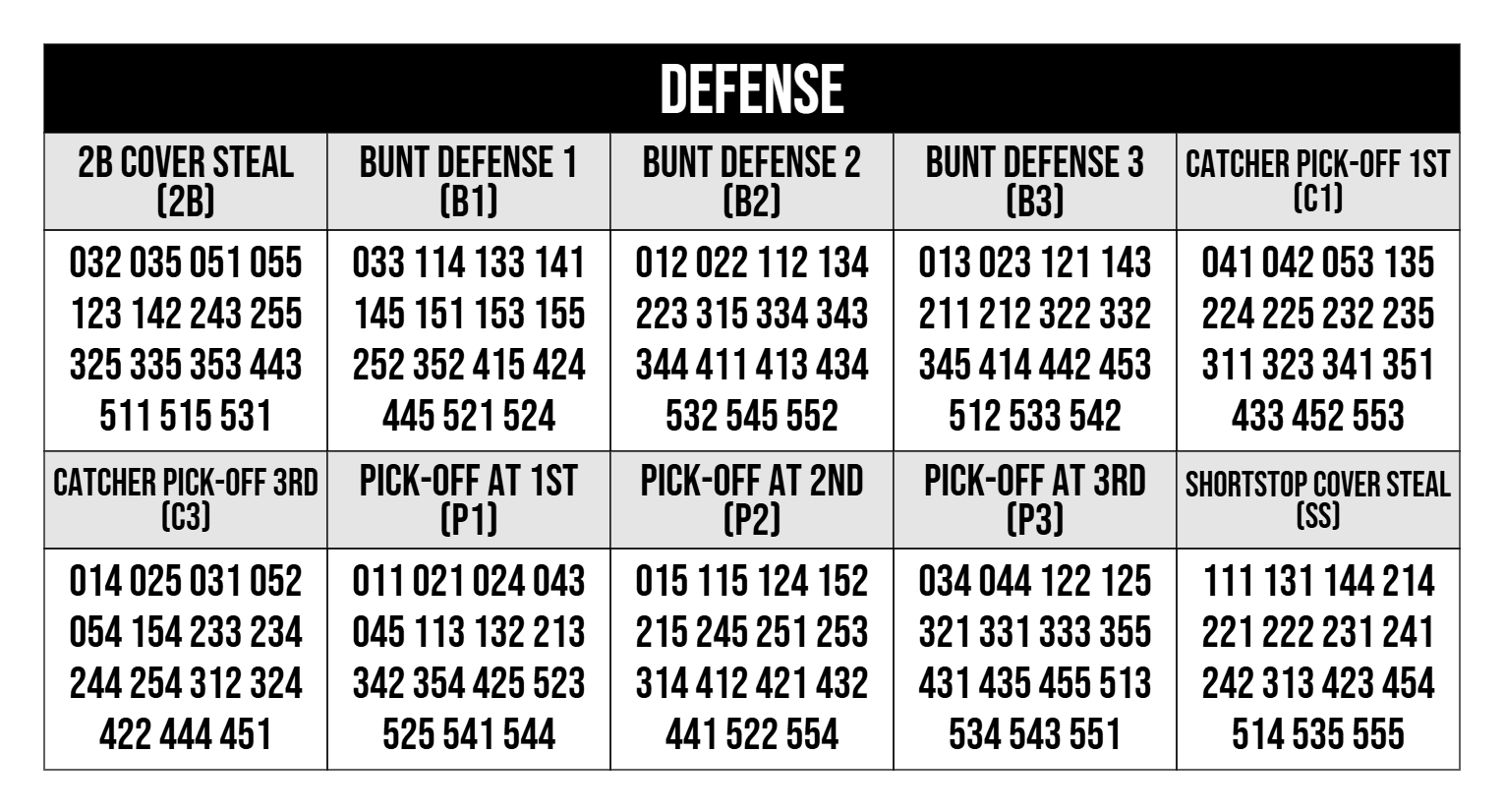 Simple Coaches Sheet