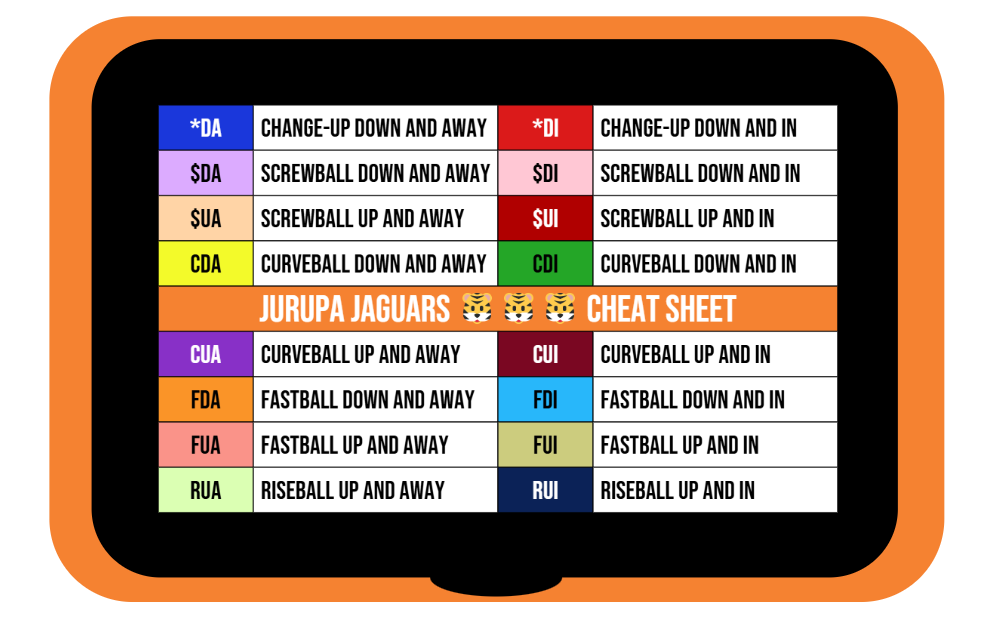 Player Signs Cheat Sheet