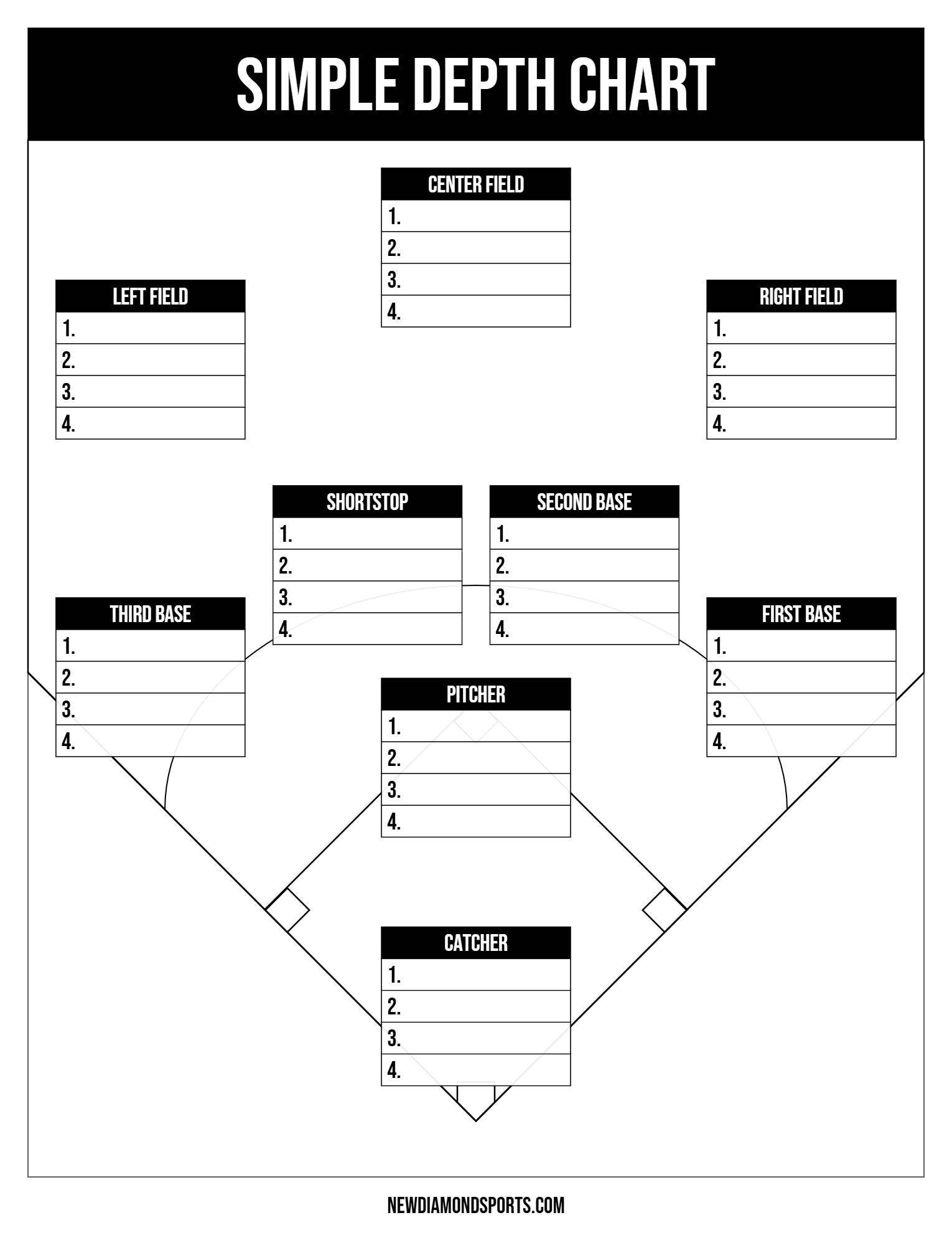 Depth Charts featured 1