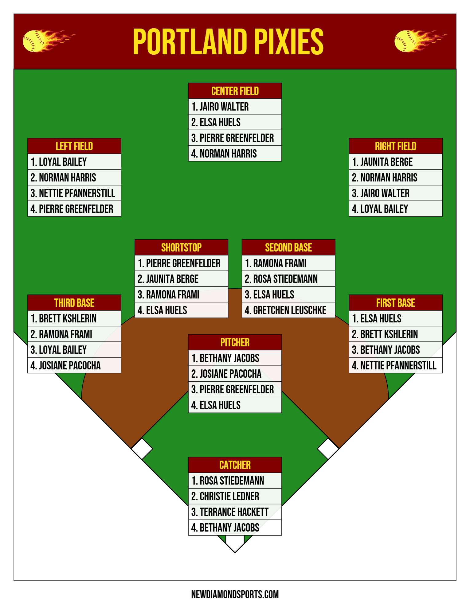 Depth Charts featured 2