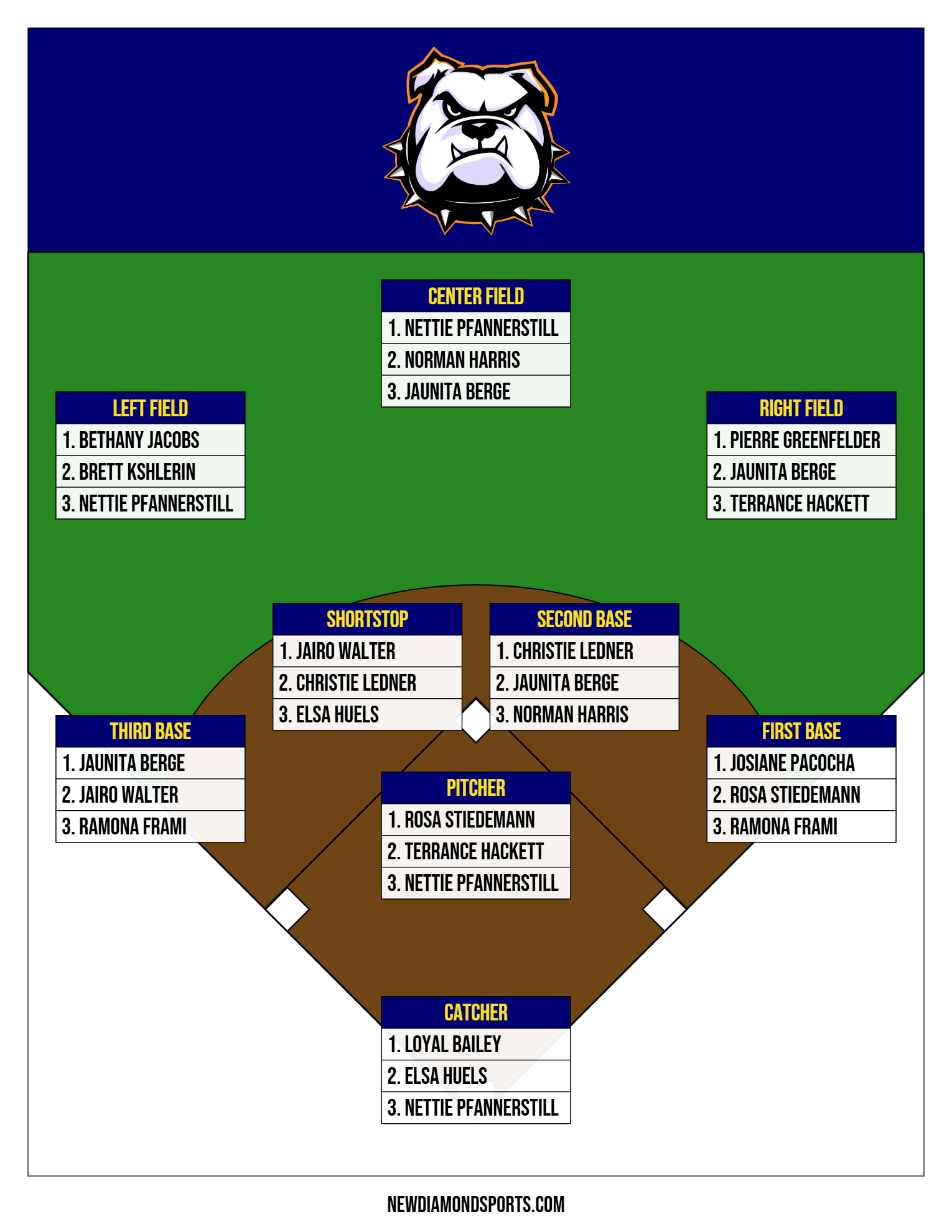 Depth Charts featured 3