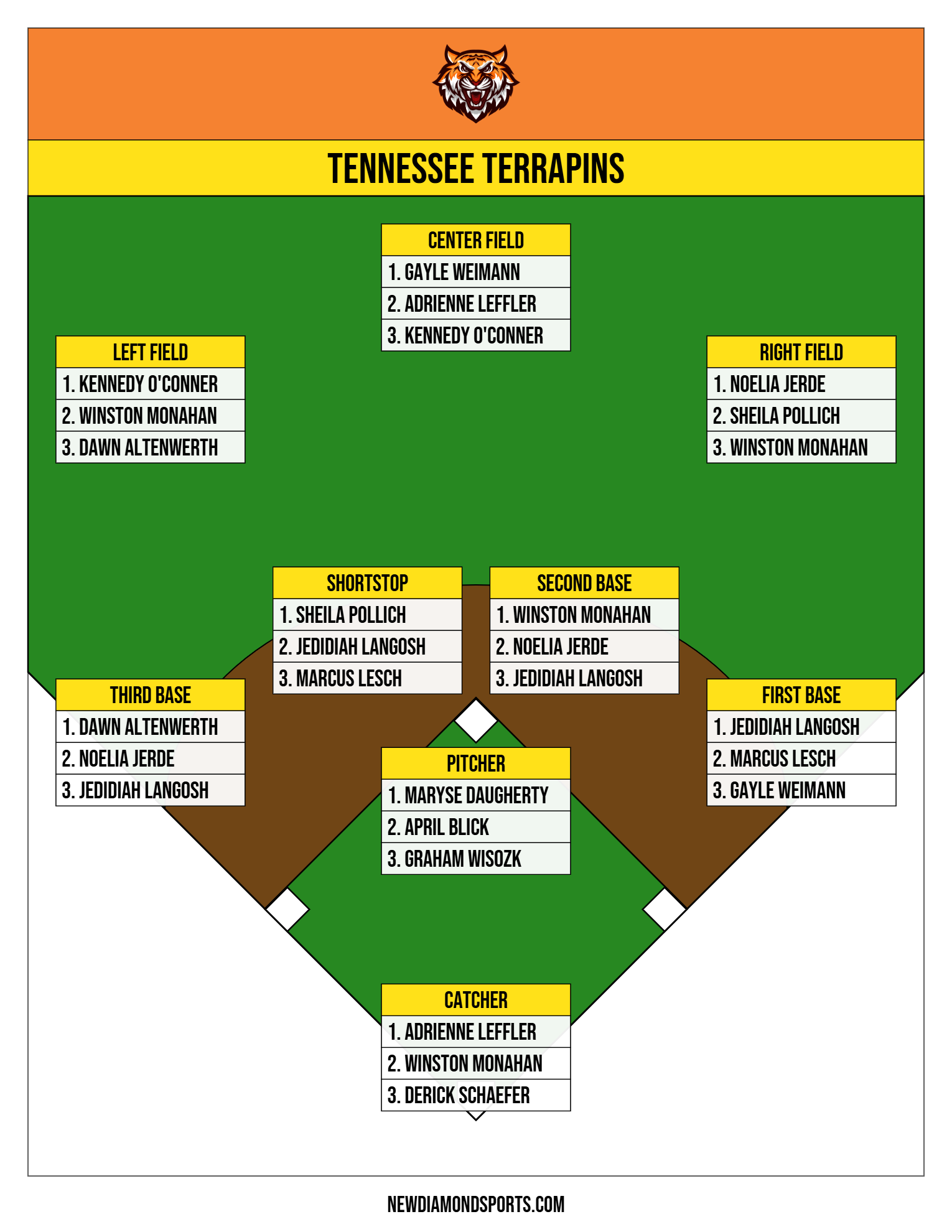 Depth Charts featured 5