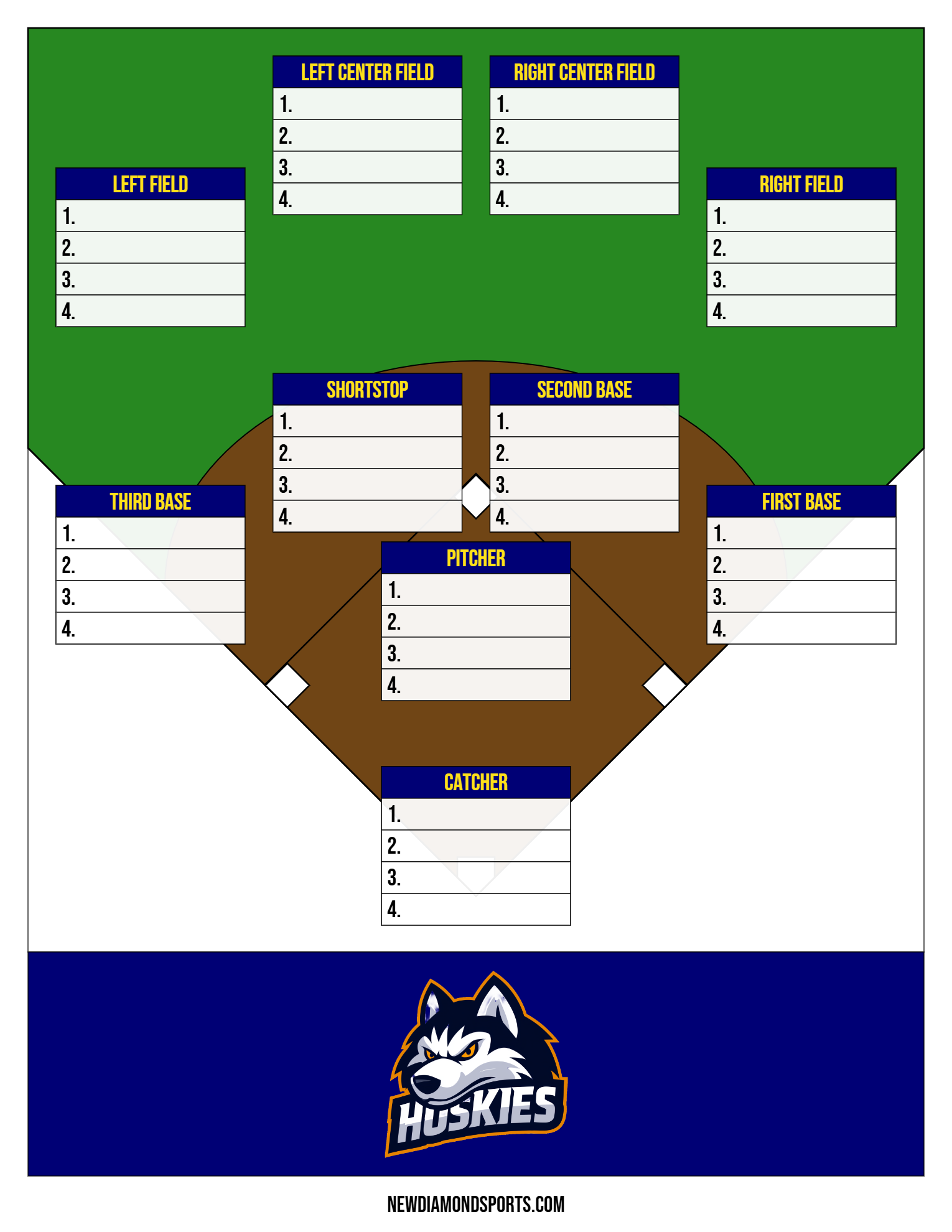 Four-Outfielder Depth Chart