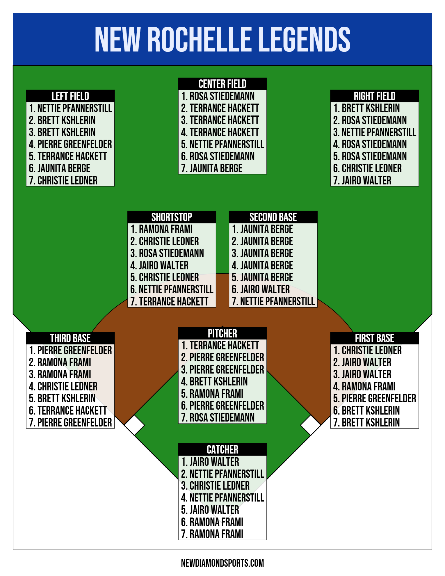 Defensive Lineups featured 1