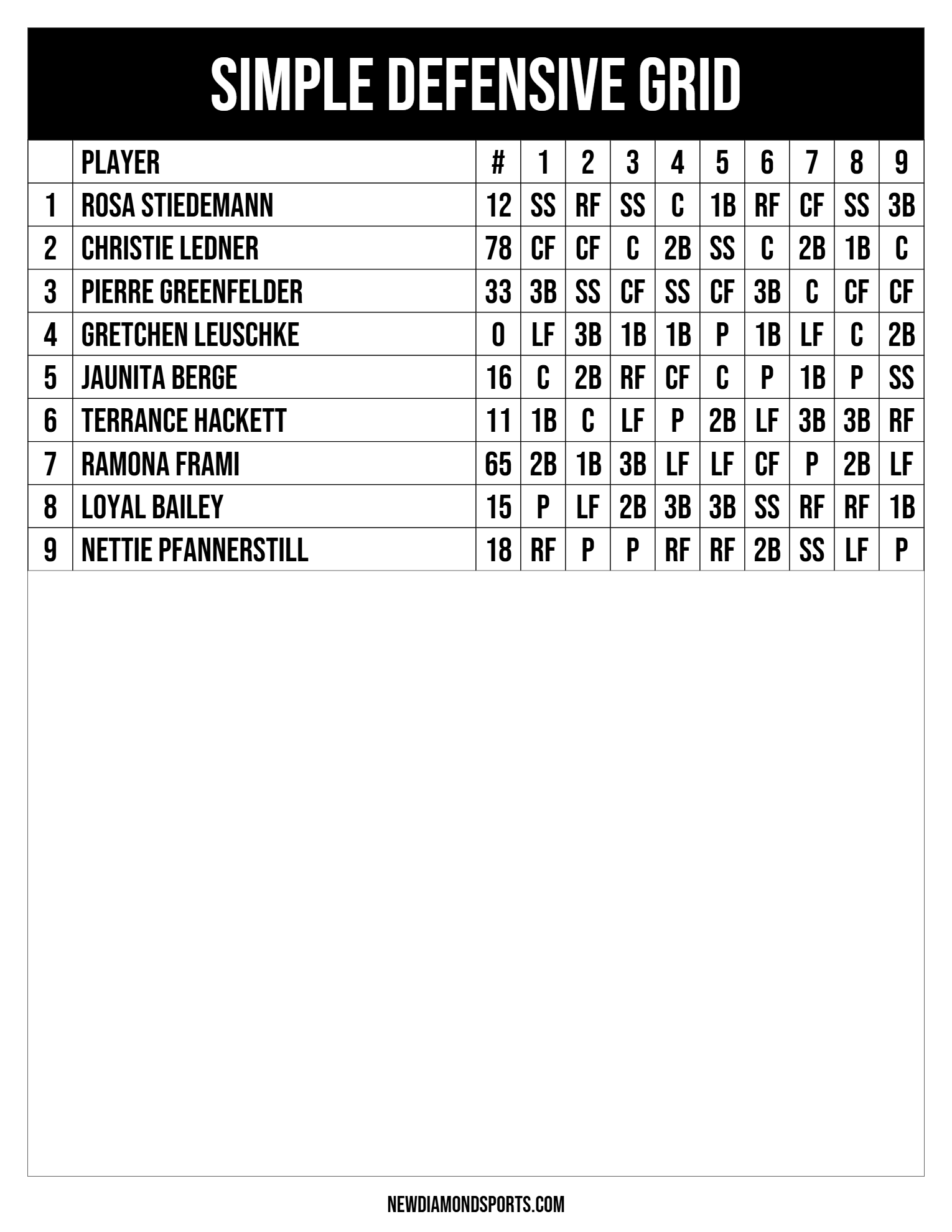 Defensive Lineups featured 2