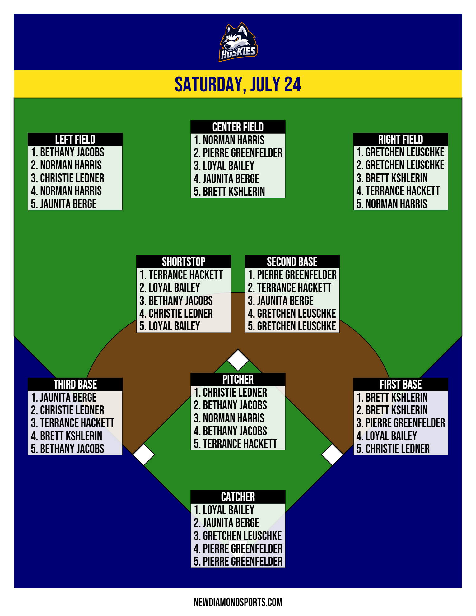 Defensive Lineups featured 7