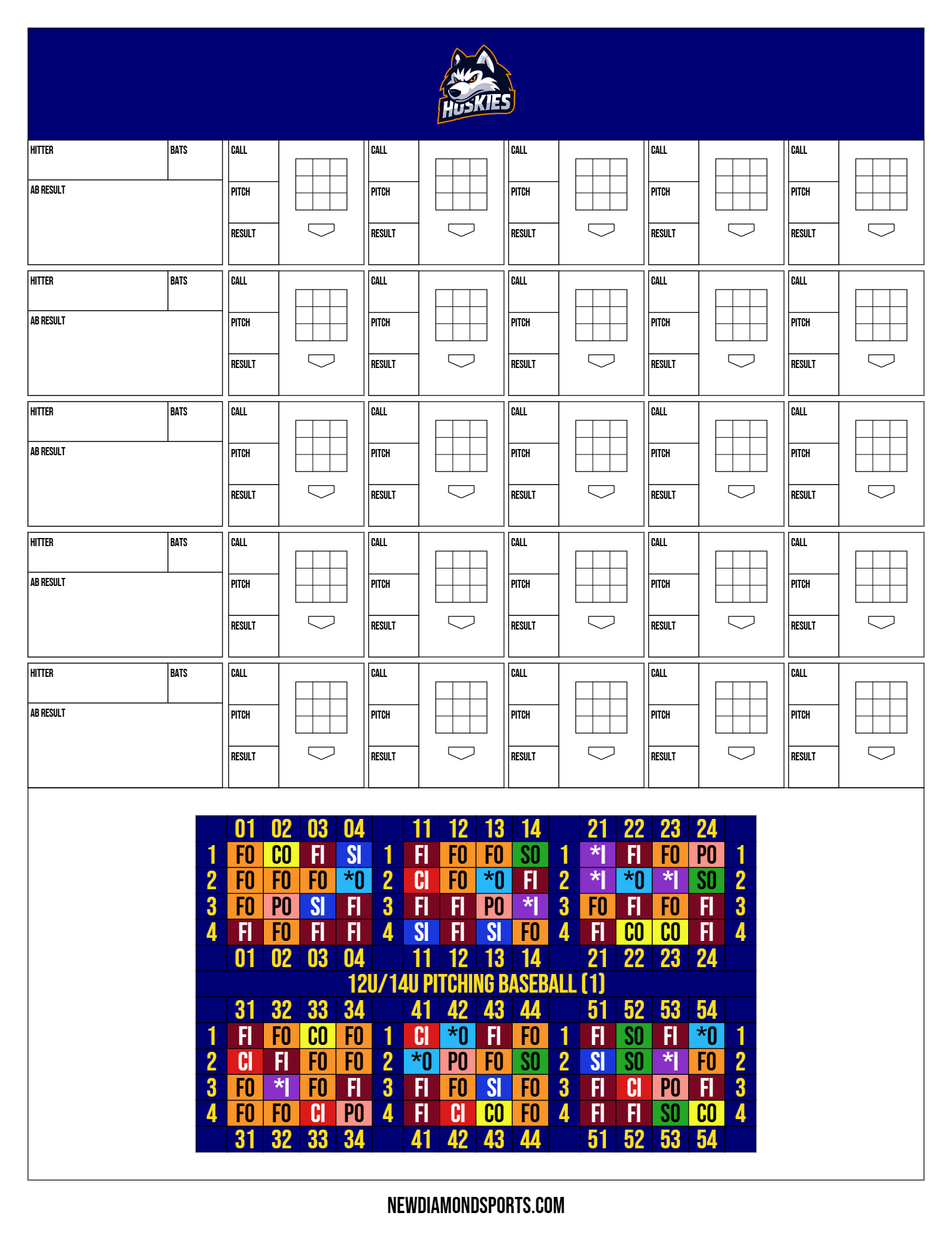 Pitching Charts featured 7