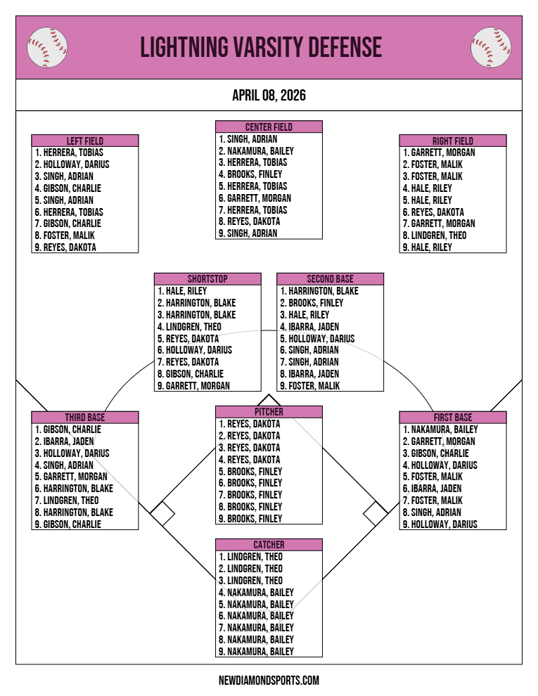 Defensive Lineups featured 13