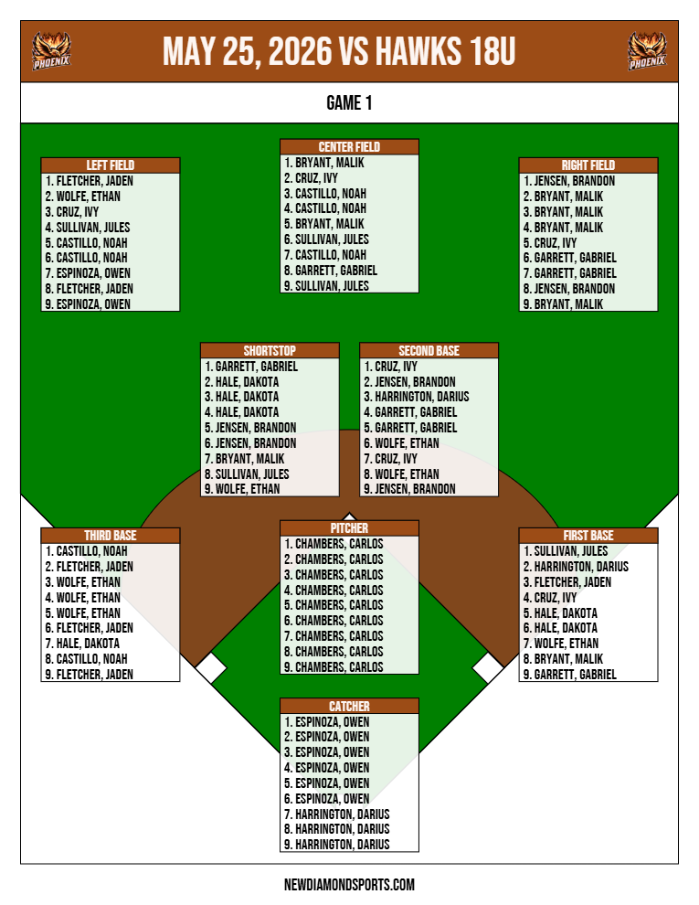 Defensive Lineups featured 19