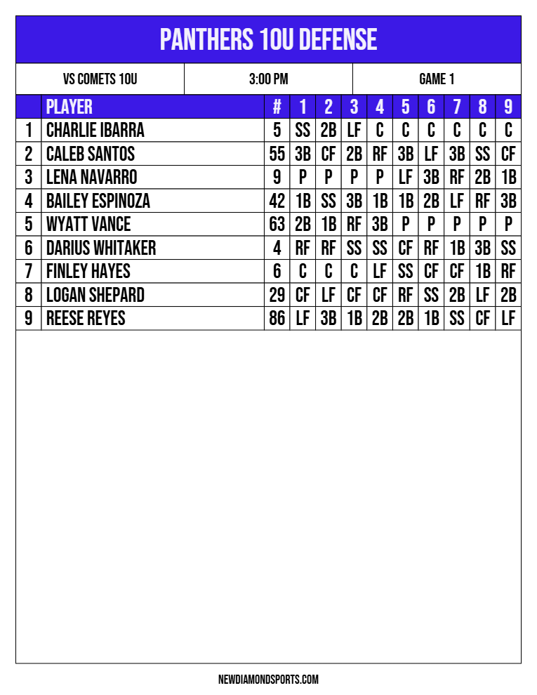 Defensive Lineups featured 8