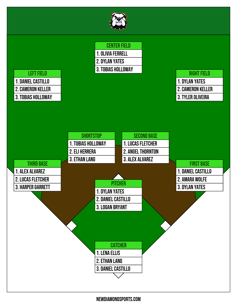 Depth Charts featured 11